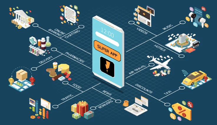 Image of Unified Commerce Security Fortifying