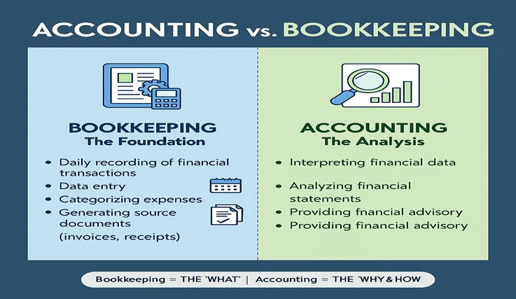accounting vs bookkeeping image